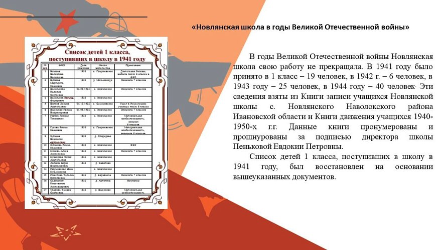 «Новлянская школа в годы Великой Отечественной войны»